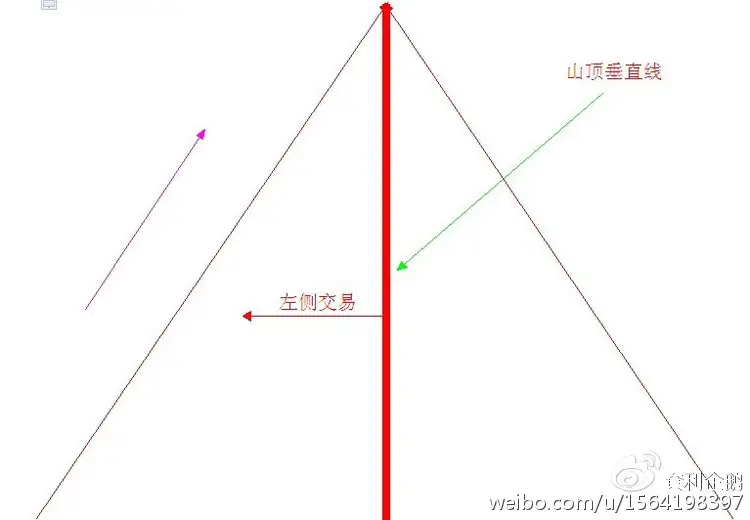 左右侧交易法则怎么用？看懂左侧赚钱右侧亏钱的实战技巧