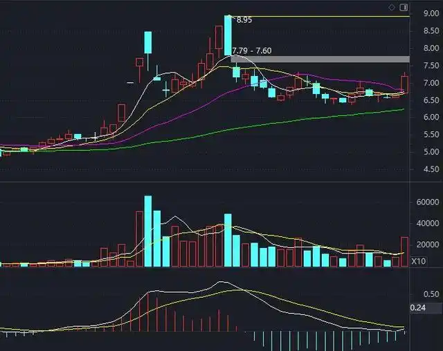 股票创新高后的走势_股票调整多长时间_股票大涨后调整分析