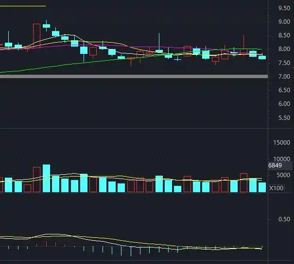 股票调整多长时间_股票大涨后调整分析_股票创新高后的走势