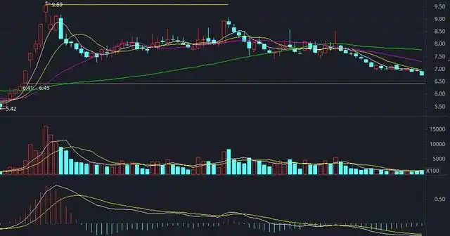 股票大涨后调整分析_股票创新高后的走势_股票调整多长时间