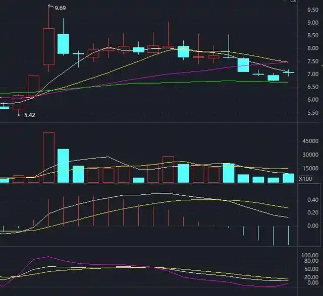 股票大涨后调整分析_股票调整多长时间_股票创新高后的走势