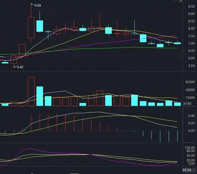 股票创新高后的走势_股票大涨后调整分析_股票调整多长时间