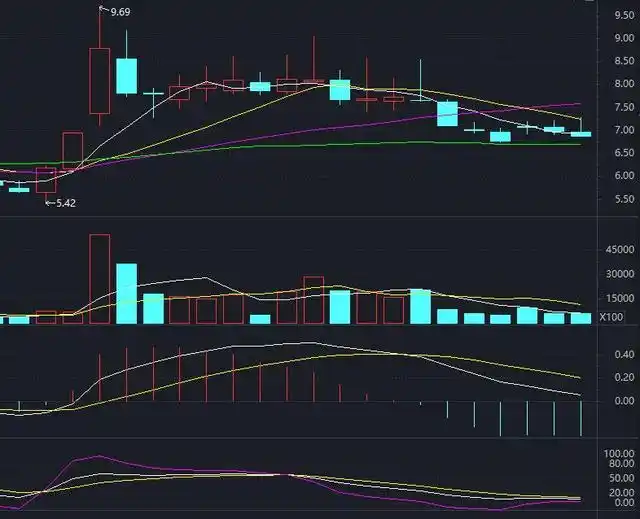 股票调整多长时间_股票创新高后的走势_股票大涨后调整分析