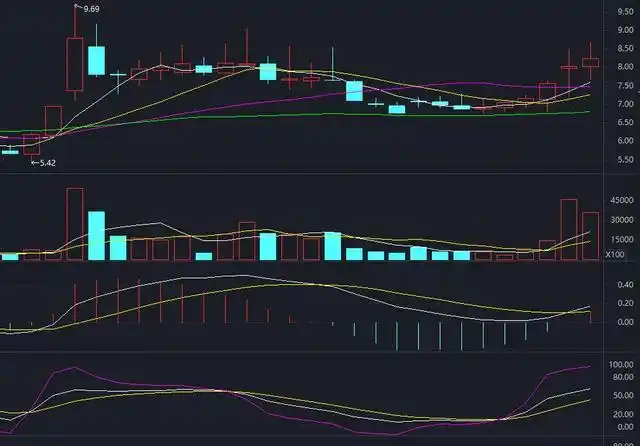 股票调整多长时间_股票创新高后的走势_股票大涨后调整分析
