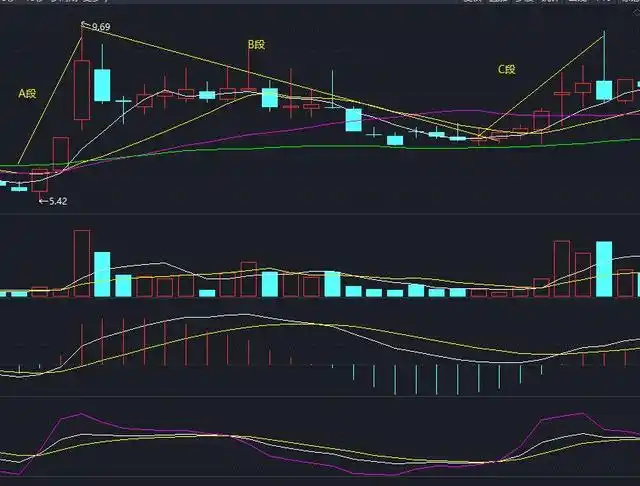 股票大涨后调整分析_股票创新高后的走势_股票调整多长时间
