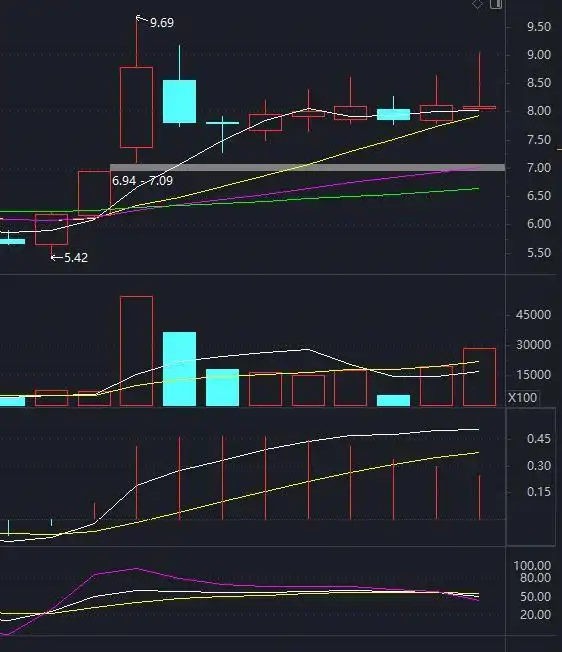 股票调整多长时间_股票大涨后调整分析_股票创新高后的走势