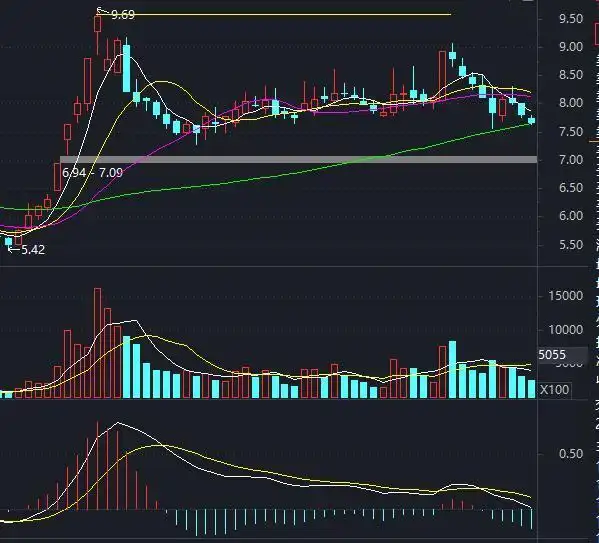 股票大涨后调整分析_股票创新高后的走势_股票调整多长时间