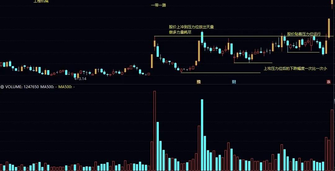 天量后横盘信号识别_低位横盘后出现黄金坑_横盘票低位高位区分