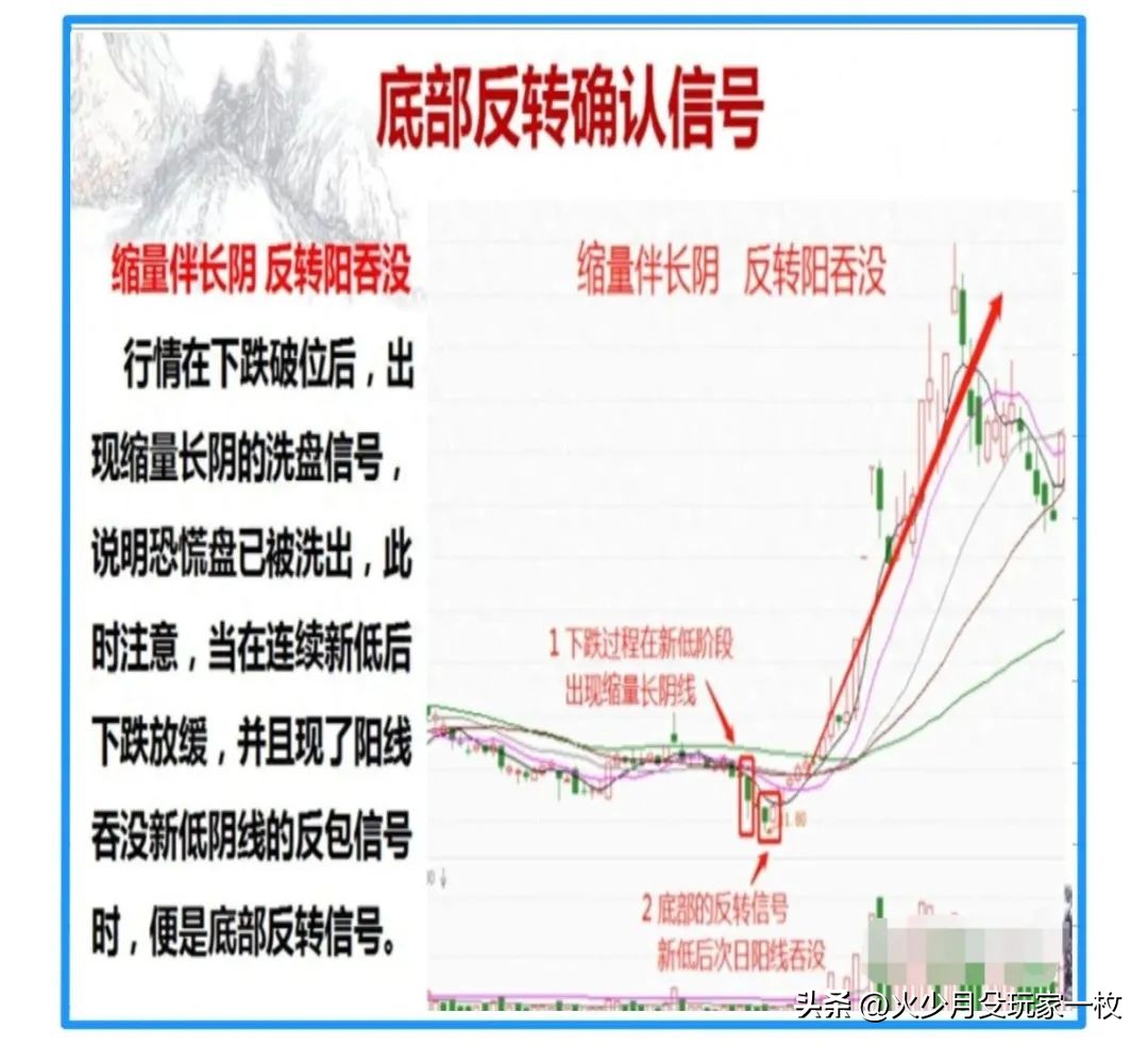 低位横盘后出现黄金坑_底部形态反转信号_缩量长阴阳吞没