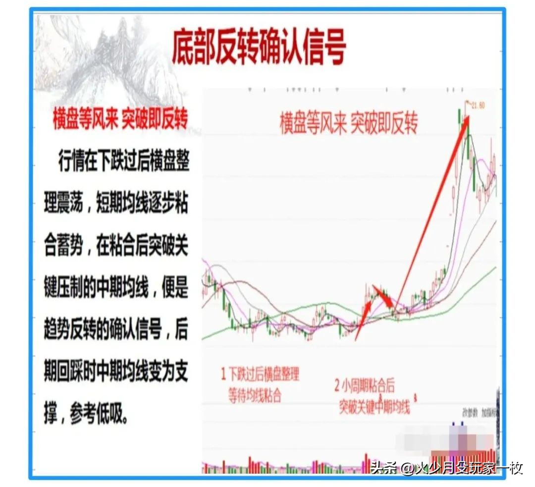 低位横盘后出现黄金坑_底部形态反转信号_缩量长阴阳吞没