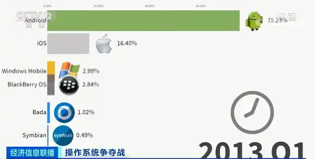 手机软件监控软件_手机间谍软件 飞马 安卓12系统