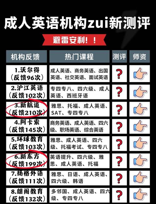 青岛英语培训机构排名_青岛留学机构排名_青岛留学中介选择标准