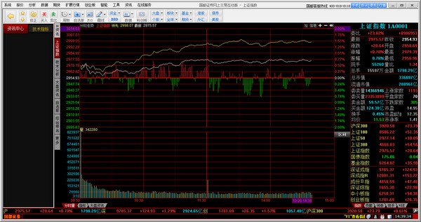 国都证券下载_国都证券网上交易互动版_融资融券移动证书委托