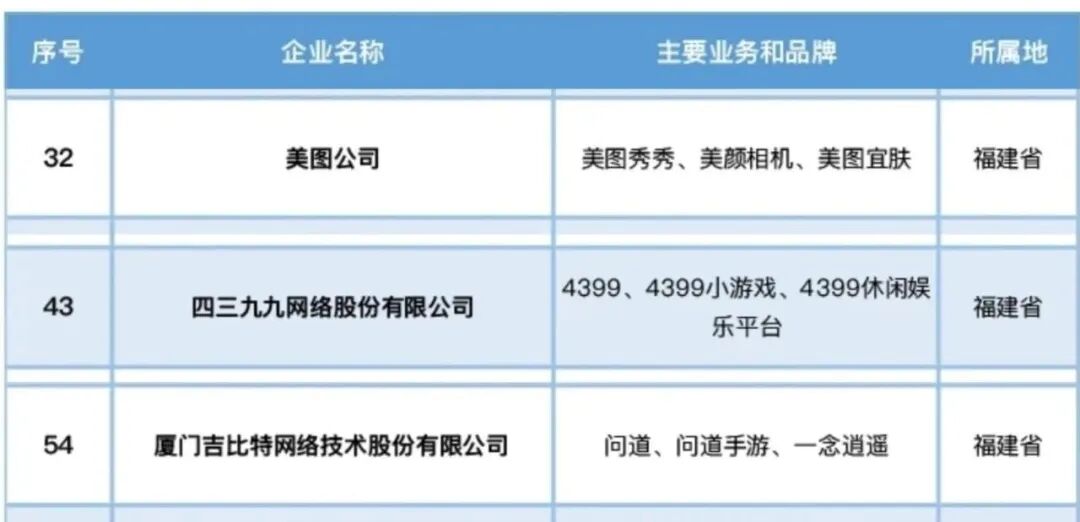 厦门互联网企业百强榜单_中国互联网企业综合实力指数2023_中国互联网企业20强