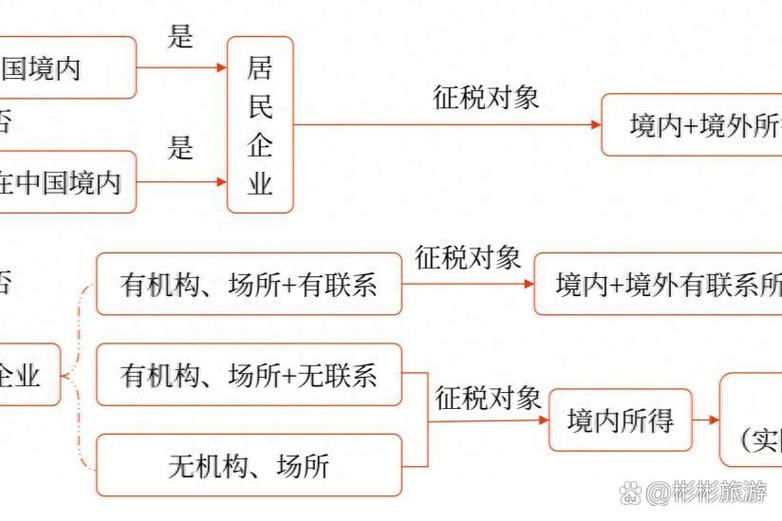 非居民企业所得税源泉扣缴：法定与指定扣缴义务人及情形介绍