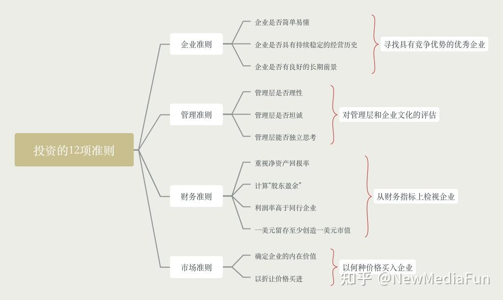 巴菲特早年投资经典案例，体现了怎样重要的投资理念？