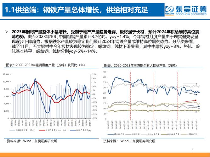 韩国钢铁工业现状产量及供需情况，行业需求变化历程