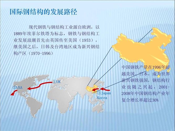 韩国如何从钢铁工业零基础起步，发展成为世界第六大产钢国？