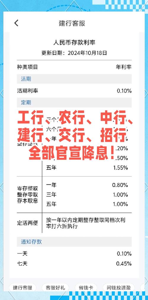3年期存款利率下调25个基点_银行3年期贷款利率_5年期存款利率下调25个基点
