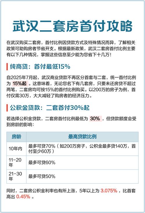 武汉二套房商贷首付比例有啥变化？公积金贷款政策调整啦