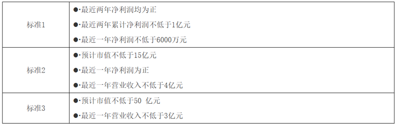 创业板第三套上市标准启用！未盈利创新企业也能上市啦