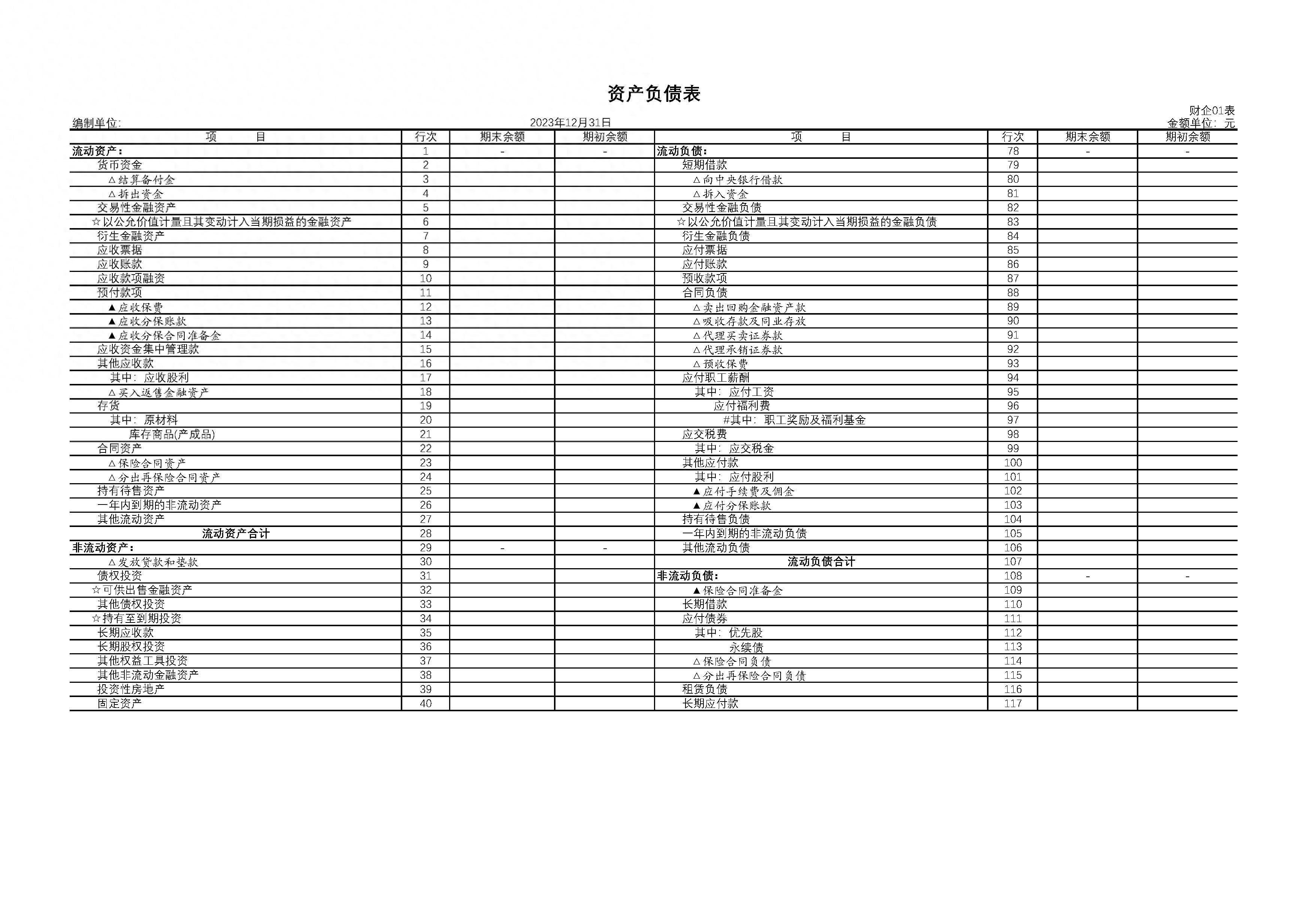 餐饮会计报表咋整？资产负债表、利润表格式全在这儿