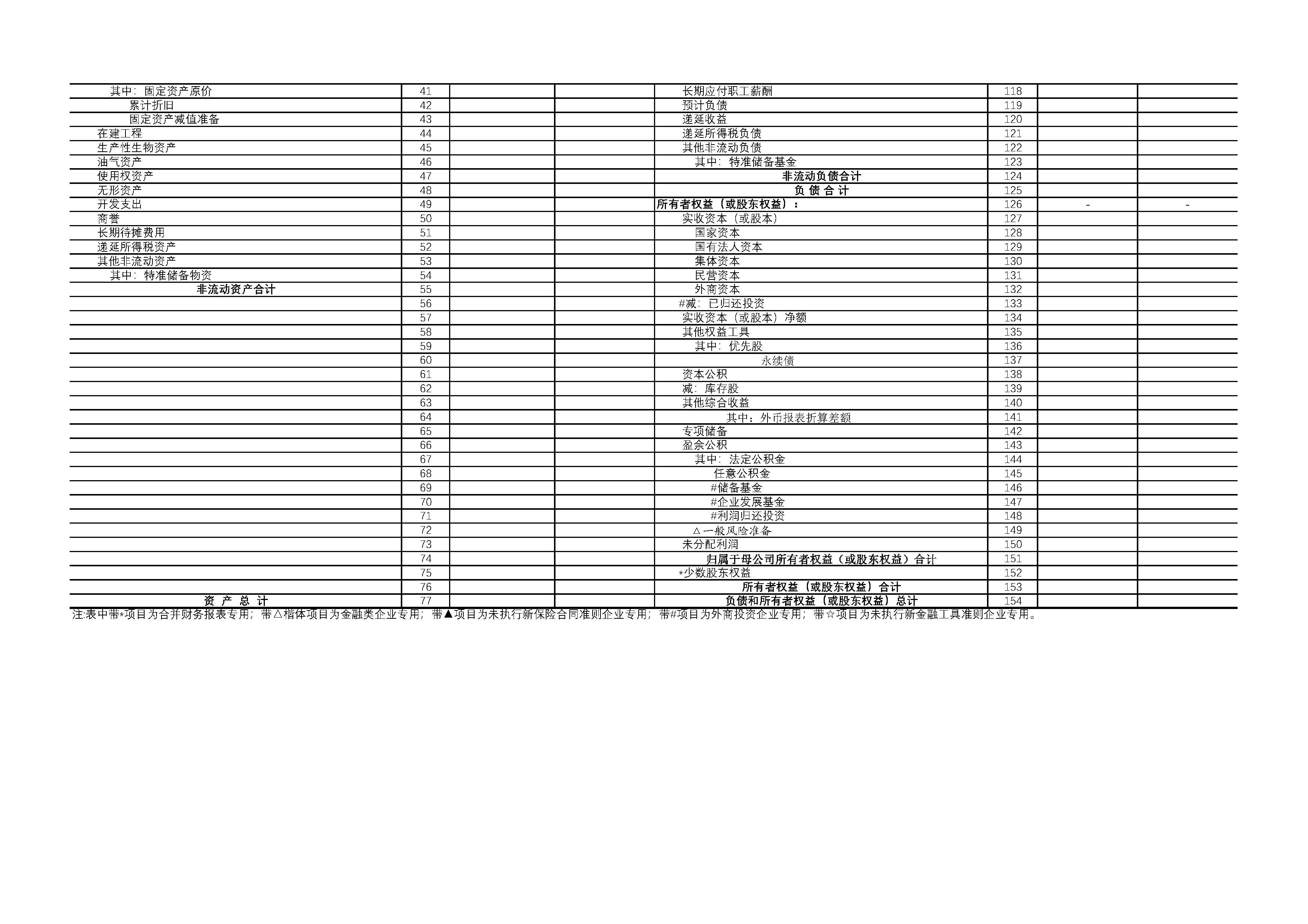 会计报表定义及格式_资产负债表财企01表定义格式_餐饮财务月报表格式