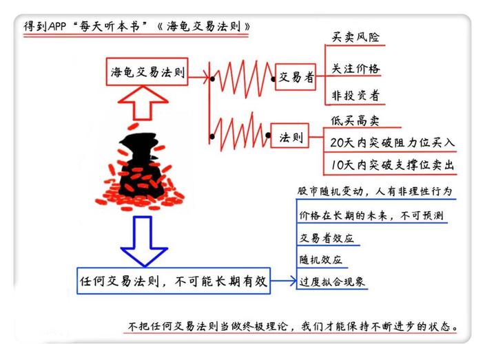 海龟交易法则年化收益率62.71%_海龟法则atr 指数移动平均_海龟交易法则现代市场应用