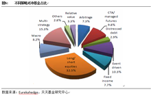 1、股票对冲策略