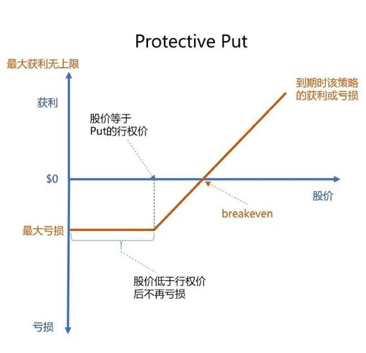 股票对冲策略详解_量化对冲的优势_对冲基金策略分类
