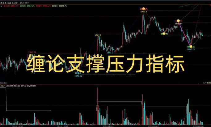 技术指标精解之MIKE指标：股价波动的压力支撑参考方法