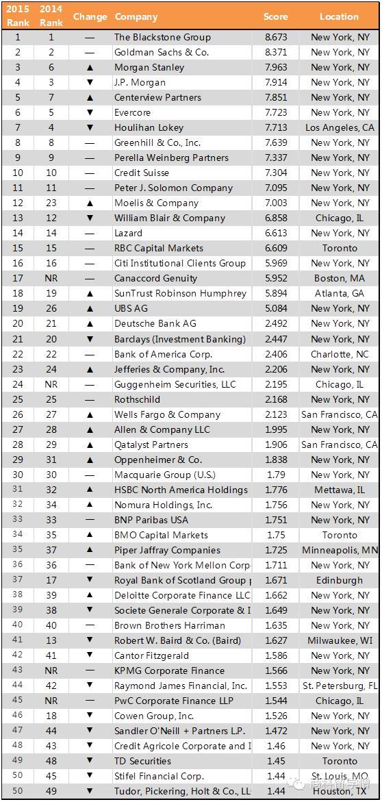 国内投行哪家强？权威数据解析最新排名，看这份就够了