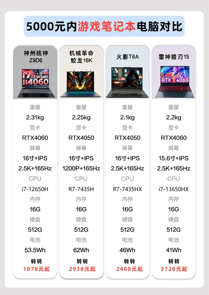 v500l v700s 暑假玩游戏预算少咋选外设？避开低价坑