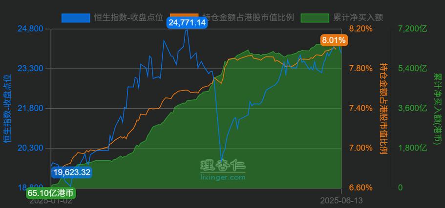 12月11日港股通资金流向：多只股票有净流入和净流出情况