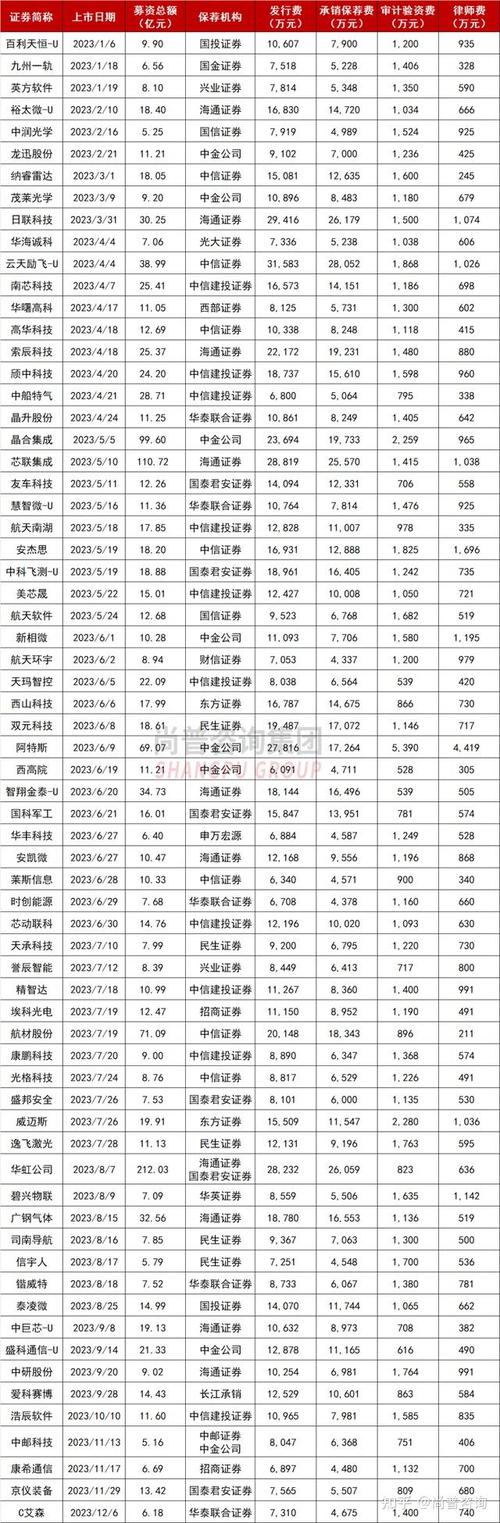 A股注册制上市时间_ipo受理到上市需要多久_主板IPO审核周期