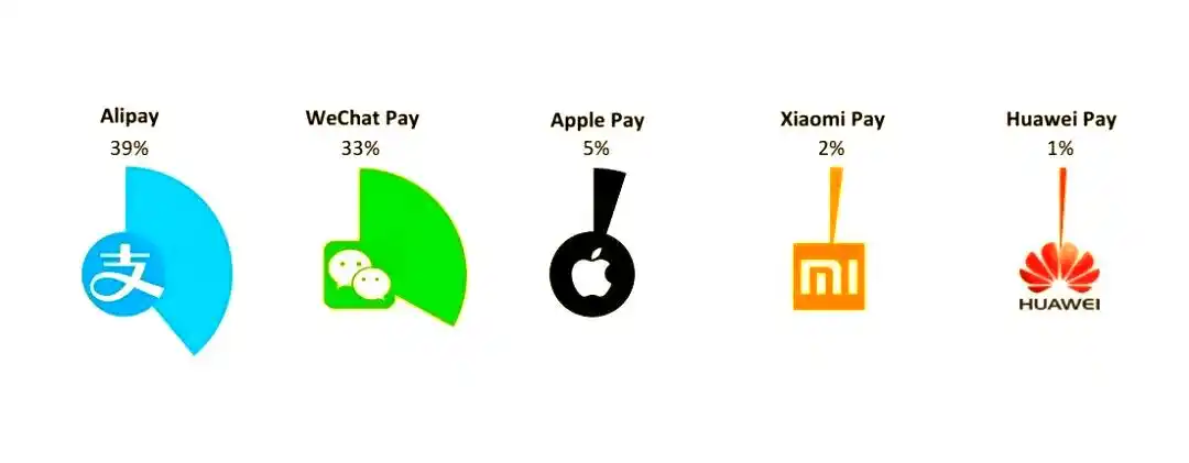 支付宝信用卡免手续费_微信信用卡还款服务费_支付宝信用卡还款服务费