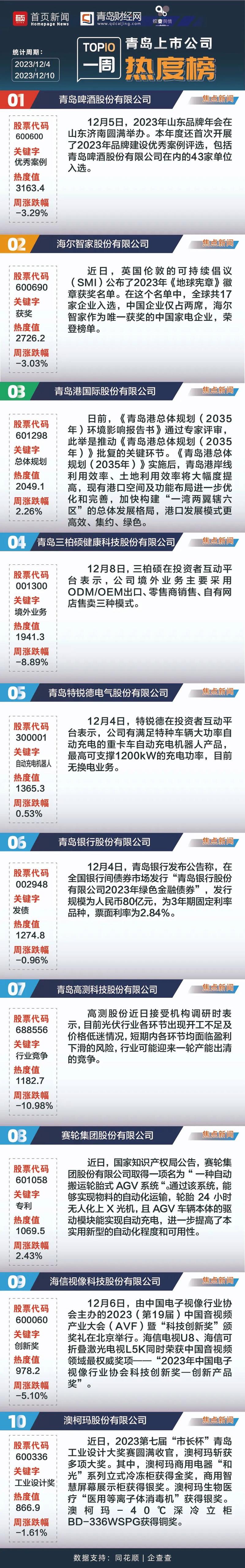 青岛鼎信通讯回应热点问题，股价先跌后回升，配合国网调查