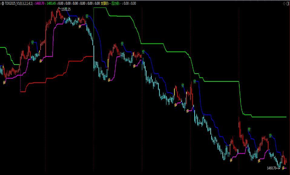 海龟法则 通道指标_规则化交易系统_海龟交易法则