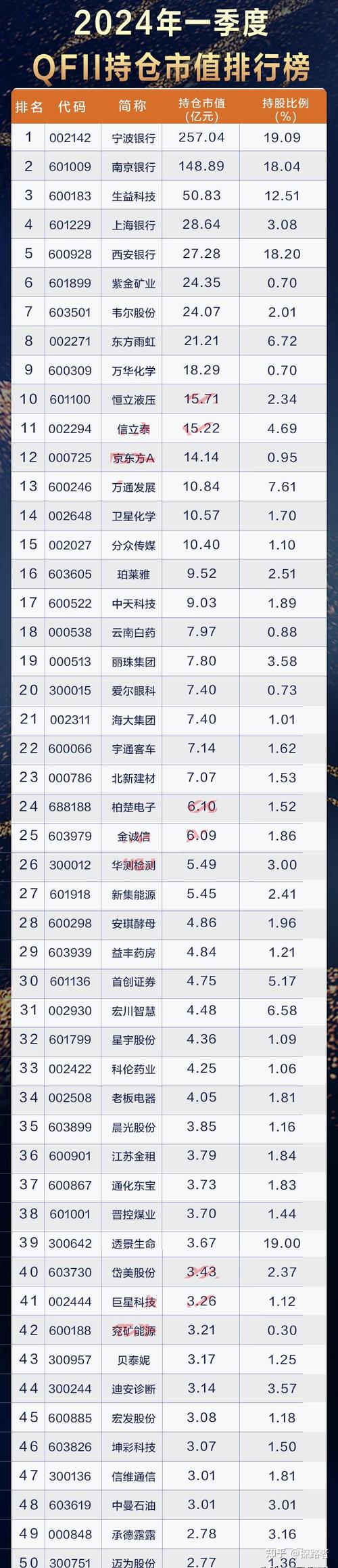 QFII前十大重仓股曝光！TCL科技最受青睐，持仓动向受关注