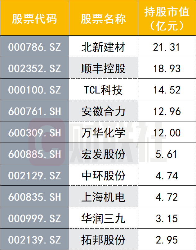 QFII重仓股排名_qfii重仓股走势_TCL科技QFII持仓分析