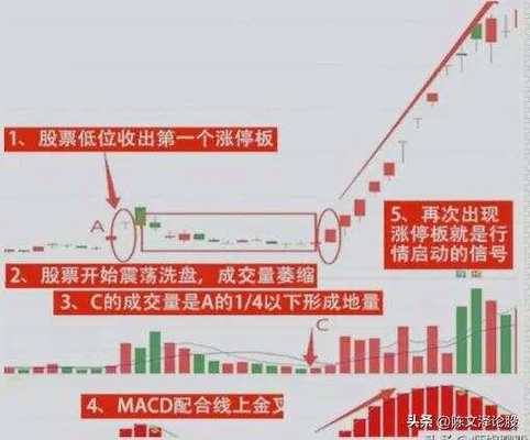 涨停股筛选逻辑_同花顺问财智能选股_主力净量选股公式