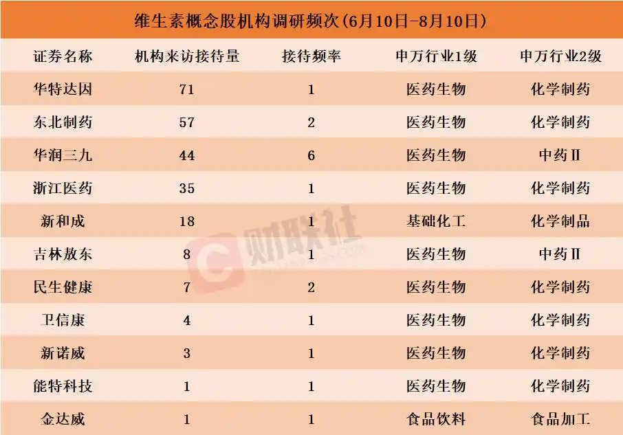 维生素b股票_维生素概念股表现活跃_维生素价格上涨原因分析