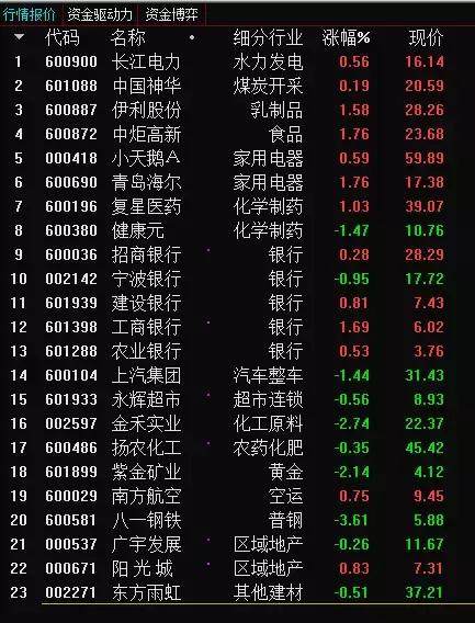 老股民爱不释手的选股公式，成功率高达9成，一买就涨！（收藏）