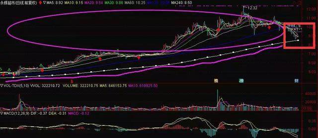 老股民爱不释手的选股公式，成功率高达9成，一买就涨！（收藏）