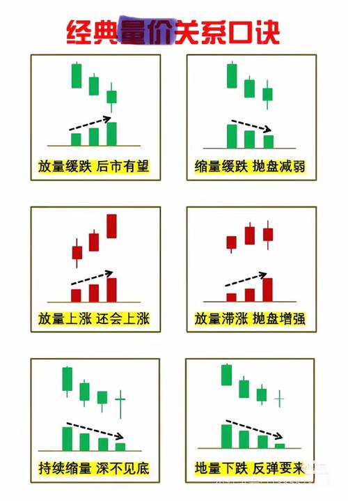 股票交易三大规则，大盘涨跌趋势及成交量如何看？