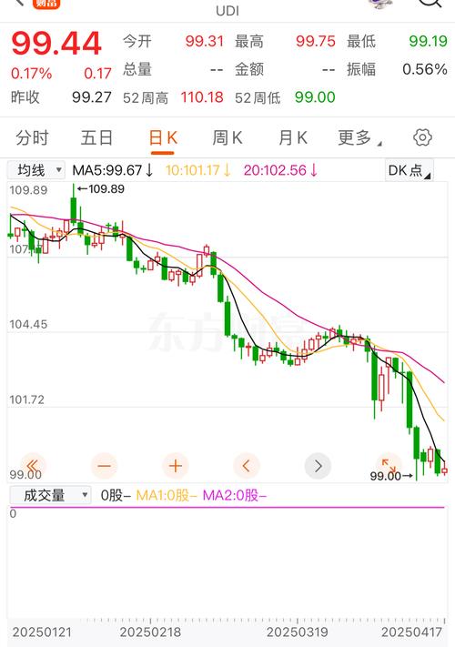 1月6日大盘再次大幅飙升，连续两天放量上涨，后市趋势继续看多