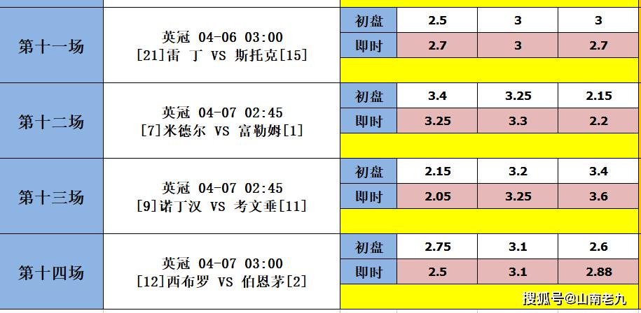 半球低水升半一低水怎么看_半球一球低水_半球低水到半一高水