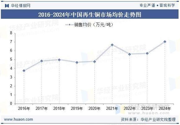 2026 2015铜价走势图_全球铜市场供应紧张原因_2025年铜价涨幅分析