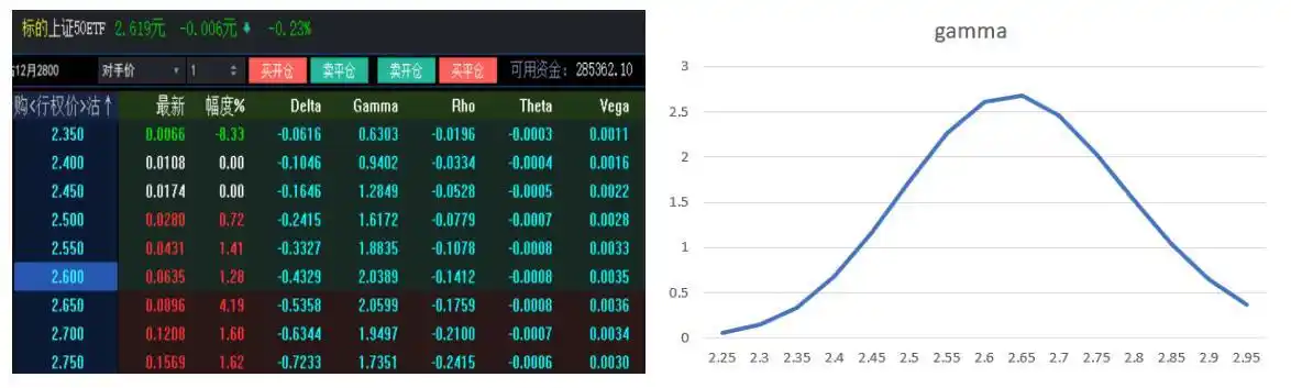认沽期权行权遇市场波动，卖方如何应对避免价值陷阱？
