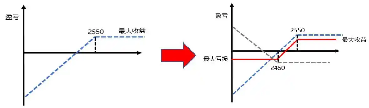 止损策略_认沽期权行权_卖认沽期权风险控制